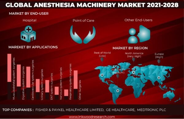 anesthesia-machinery-market anesthesia-machinery-market