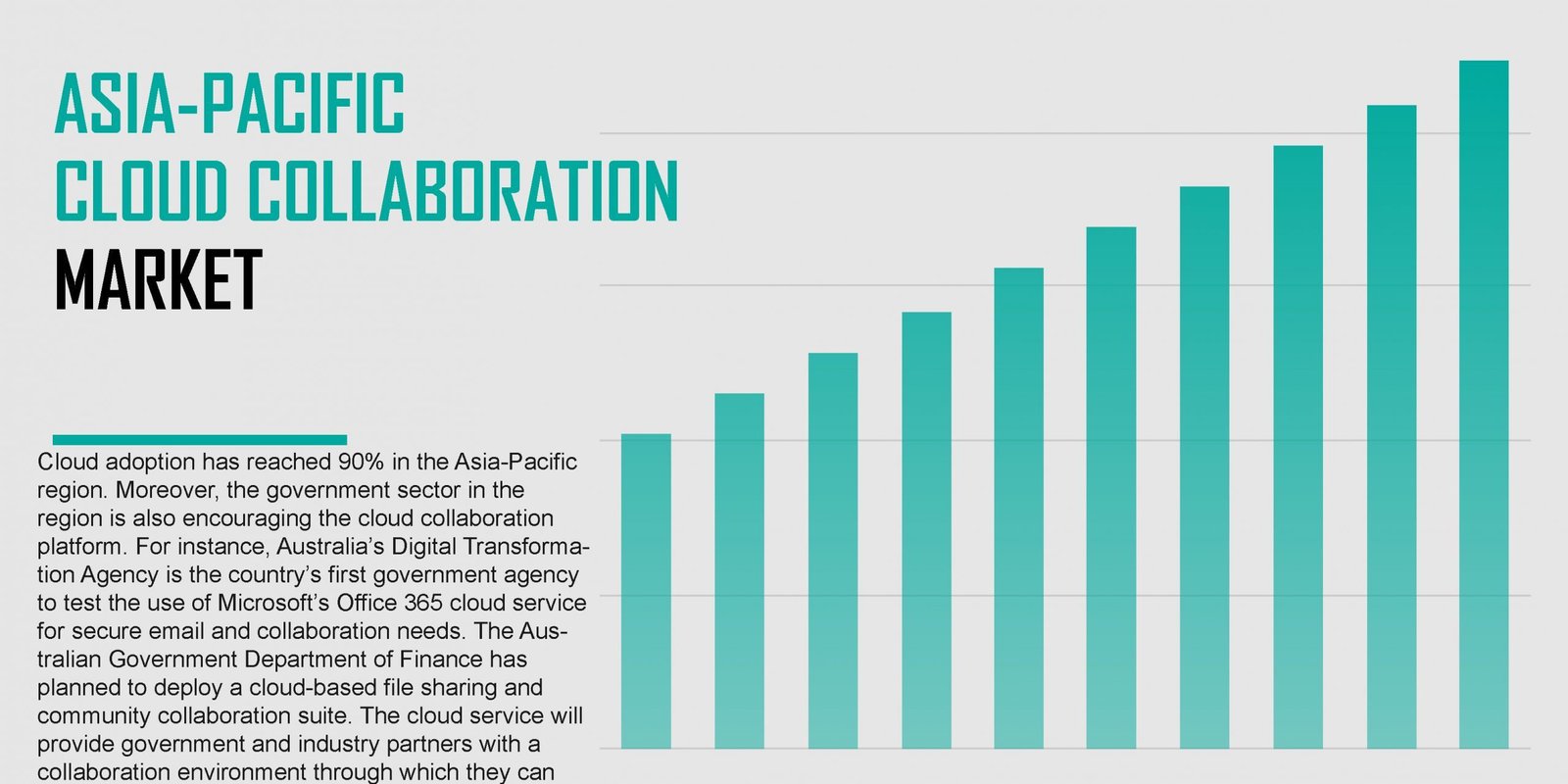 asia-pacific-cloud-collaboration-market