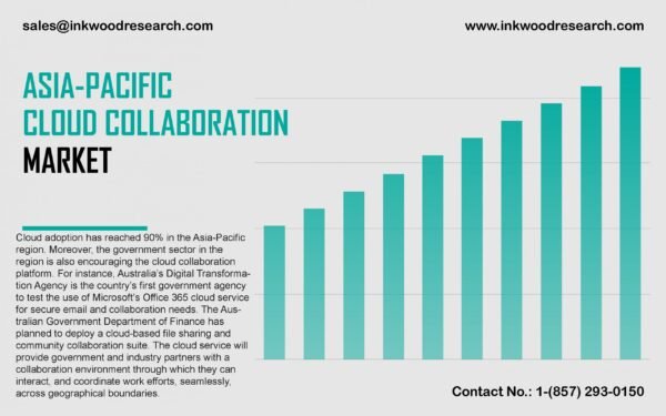 asia-pacific-cloud-collaboration-market