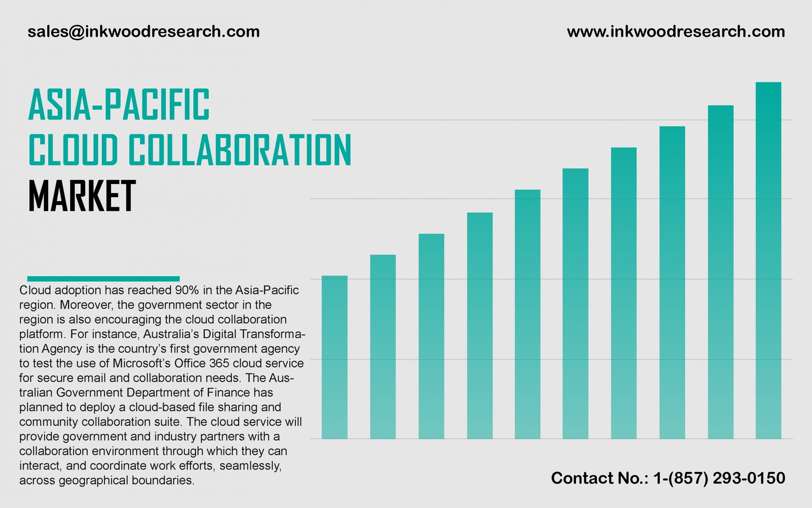 asia-pacific-cloud-collaboration-market