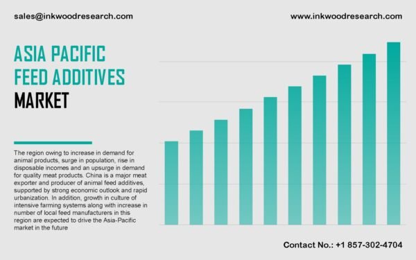 asia-pacific-feed-additives-market