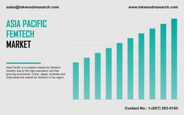 asia-pacific-femtech-market asia-pacific-femtech-market