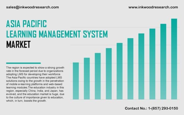 asia-pacific-learning-management-system-market
