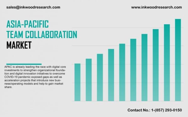 asia-pacific-team-collaboration-software-market