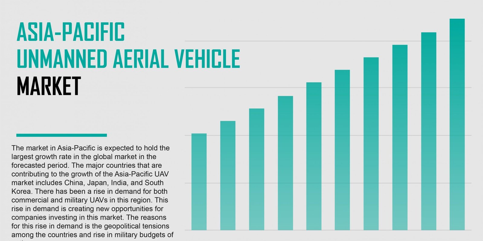 asia-pacific-unmanned-aerial-vehicles-market
