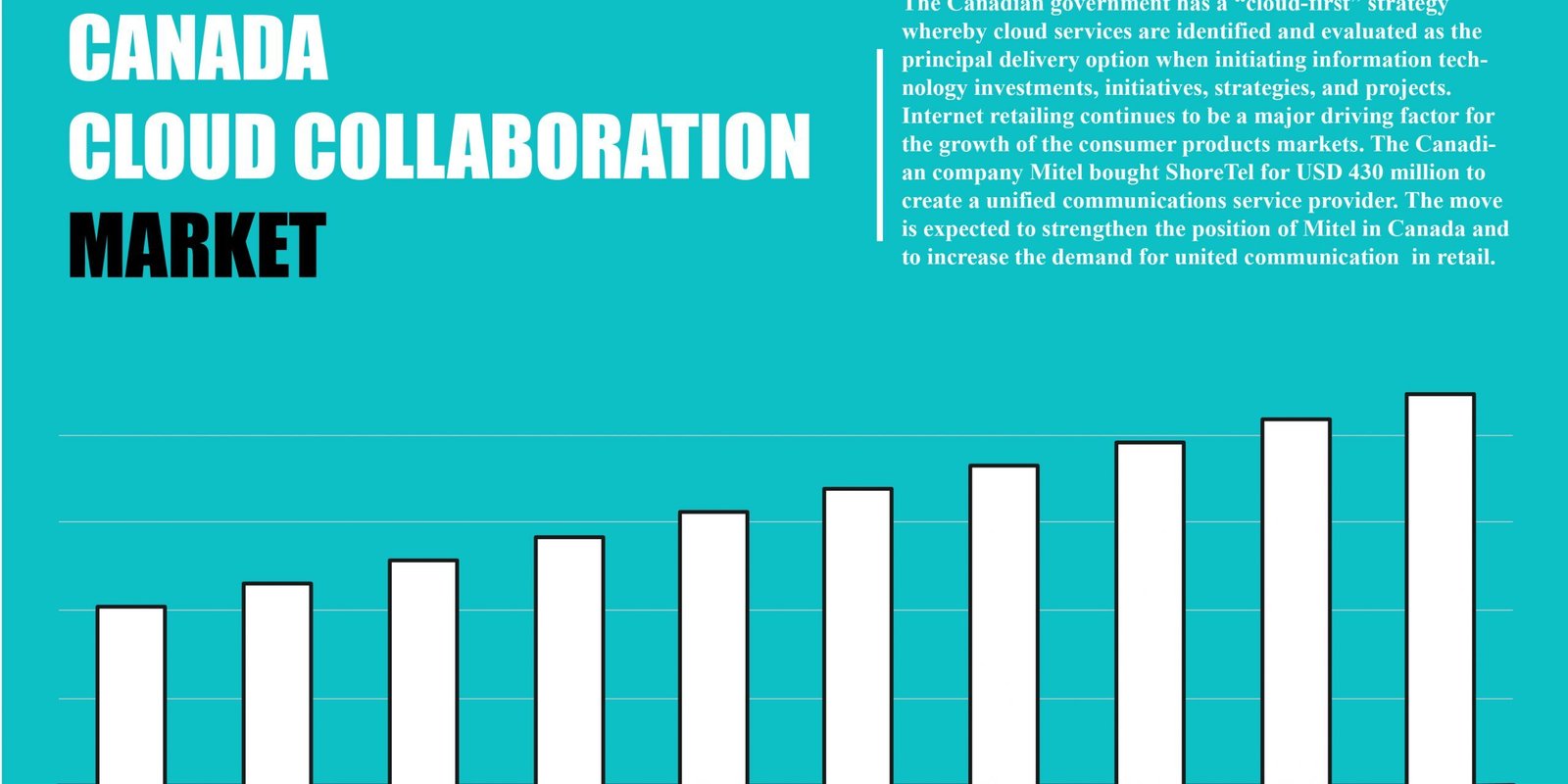 canada-cloud-collaboration-market canada-cloud-collaboration-market