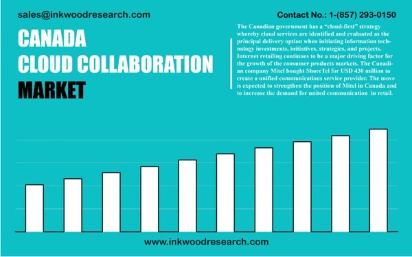 canada-cloud-collaboration-market