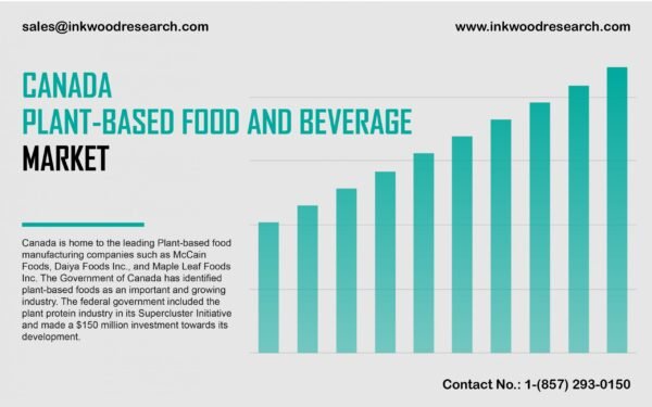canada-plant-based-food-and-beverage-market