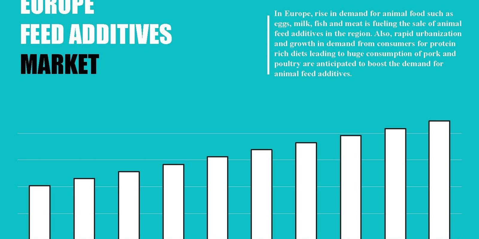 europe-feed-additives-market