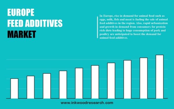 europe-feed-additives-market