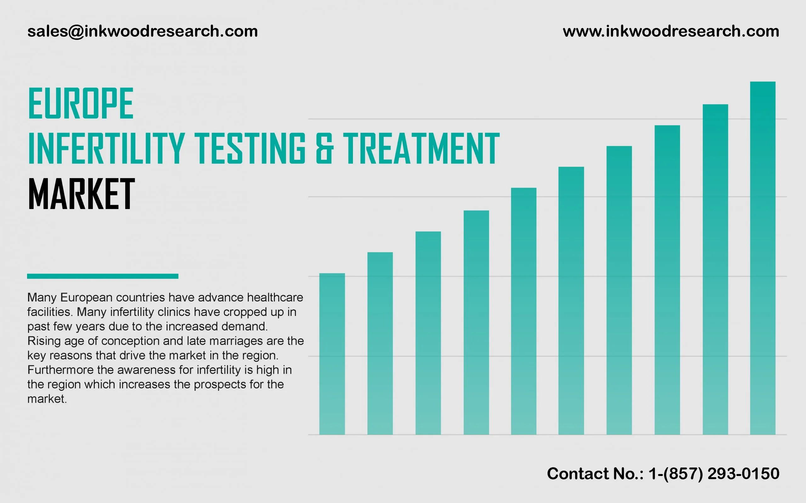 europe-infertility-testing-and-treatment-market