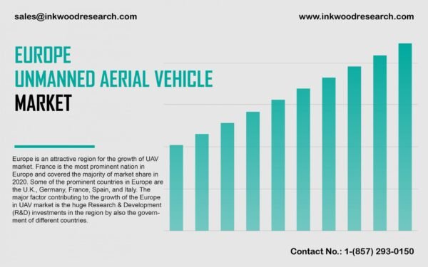 europe-unmanned-aerial-vehicles-market
