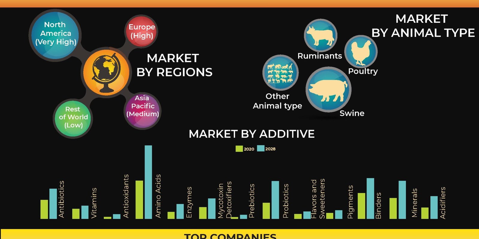 feed-additives-market