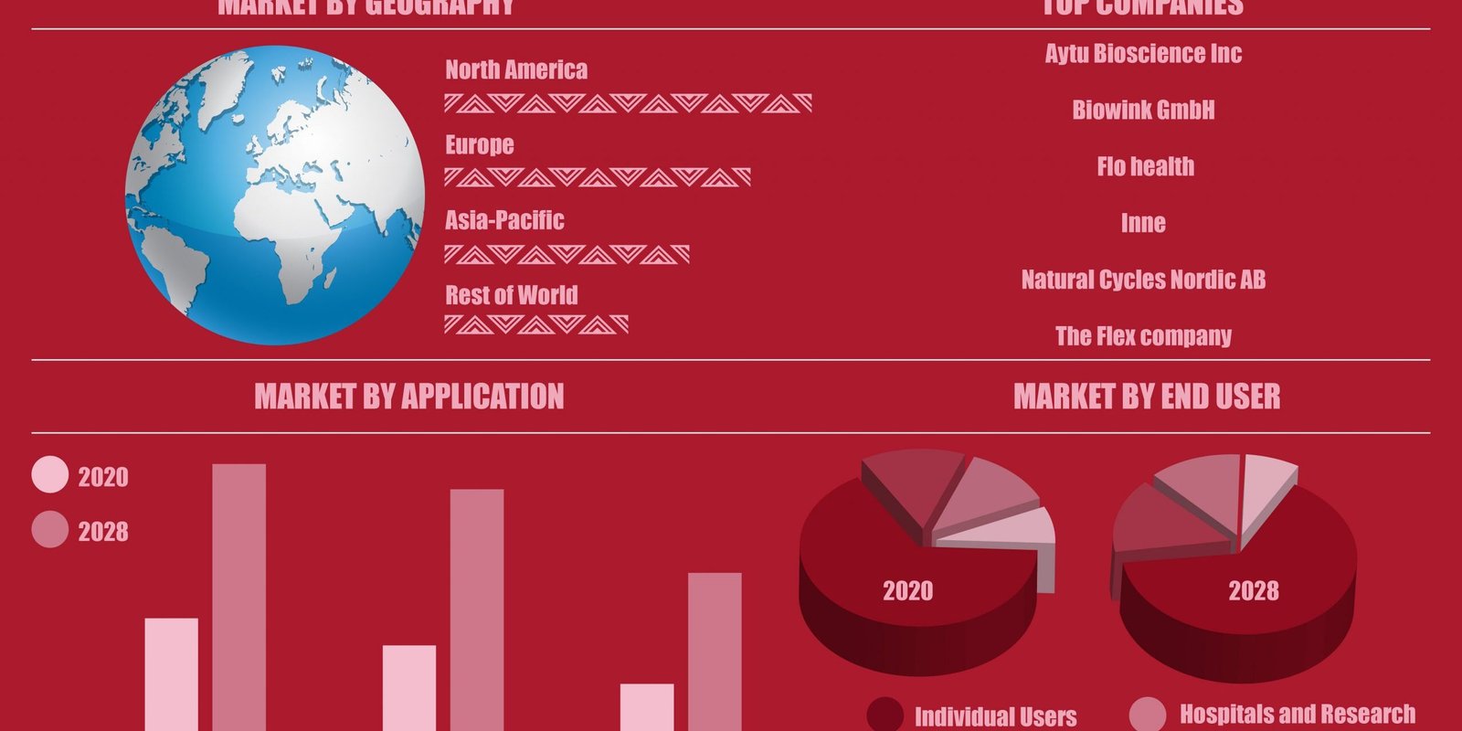 femtech-market femtech-market