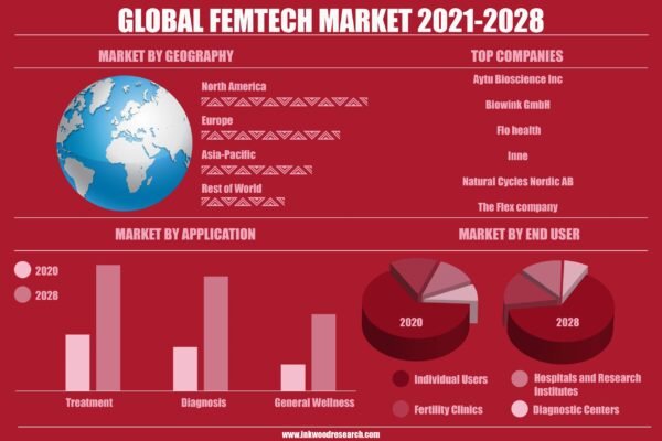 femtech-market femtech-market