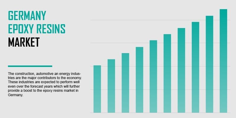 germany-epoxy-resins-market germany-epoxy-resins-market