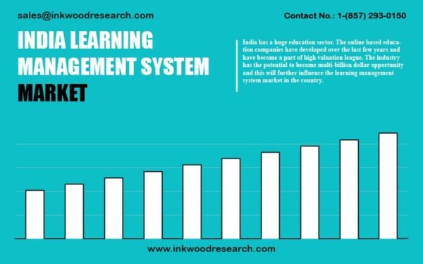 india-learning-management-system-market