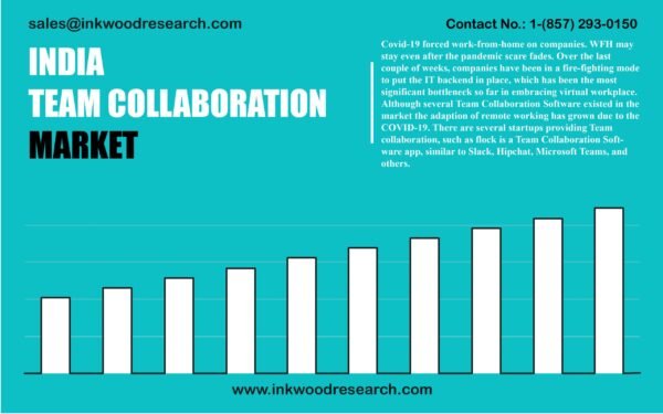 india-team-collaboration-software-market