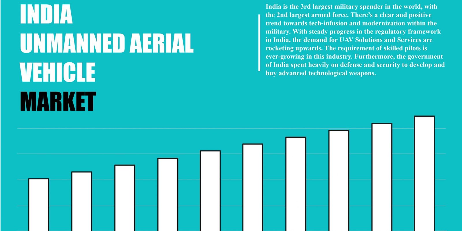 india-unmanned-aerial-vehicle-market india-unmanned-aerial-vehicle-market