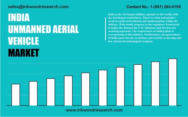 india-unmanned-aerial-vehicle-market