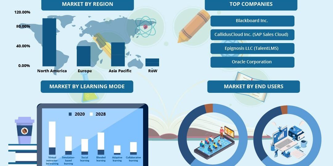 learning-management-system-market learning-management-system-market