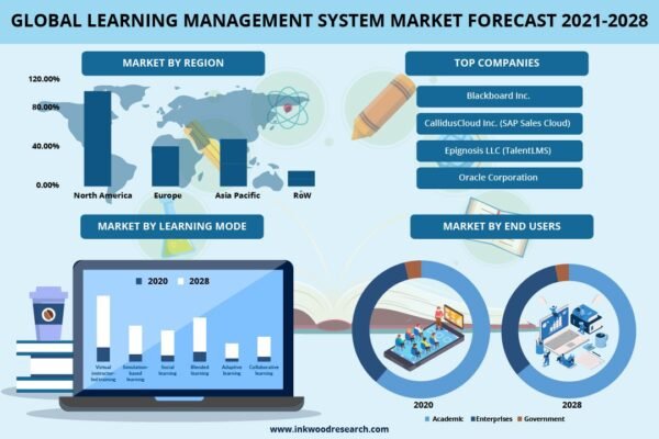 learning-management-system-market learning-management-system-market