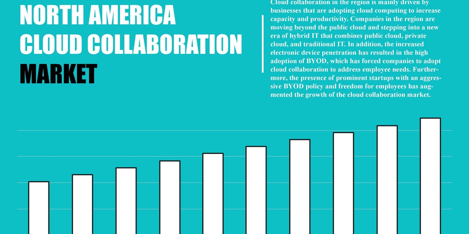 north-america-cloud-collaboration-market north-america-cloud-collaboration-market