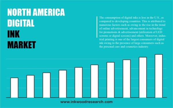 north-america-digital-ink-market