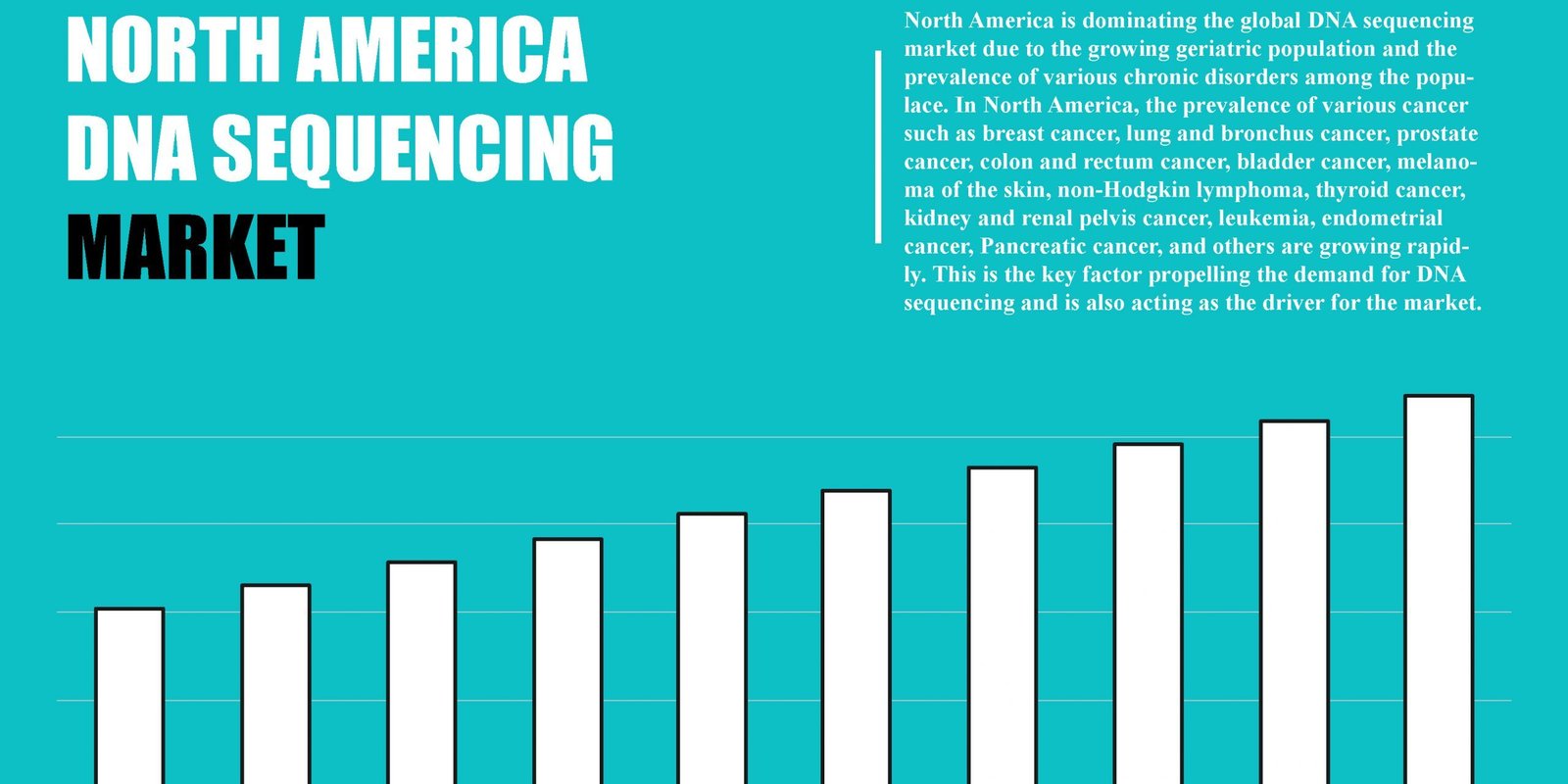 north-america-dna-sequencing-market north-america-dna-sequencing-market