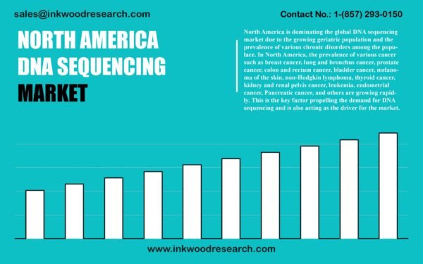 north-america-dna-sequencing-market north-america-dna-sequencing-market