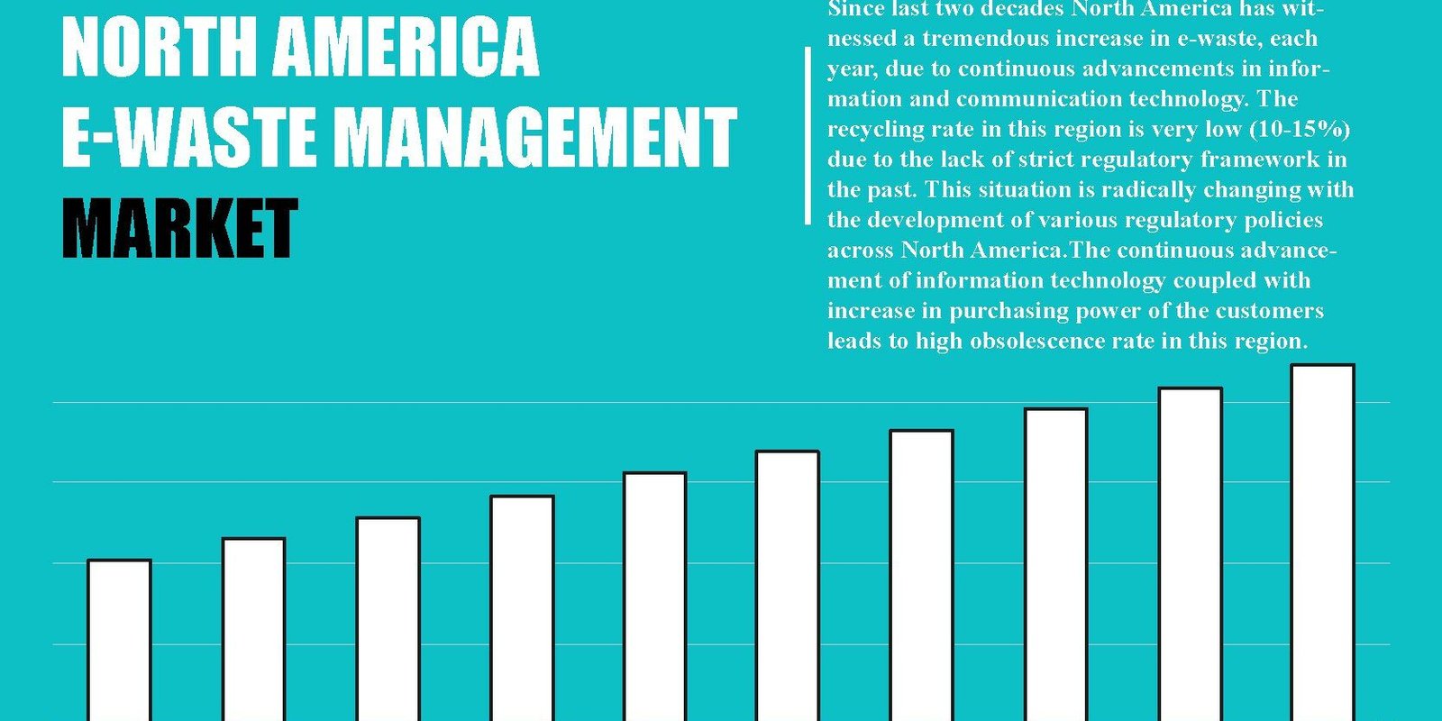 north-america-e-waste-management-market north-america-e-waste-management-market