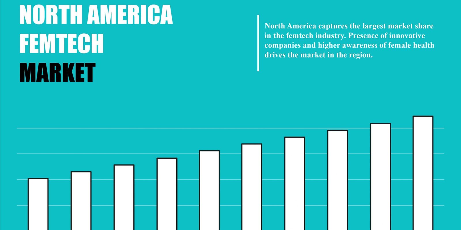 north-america-femtech-market