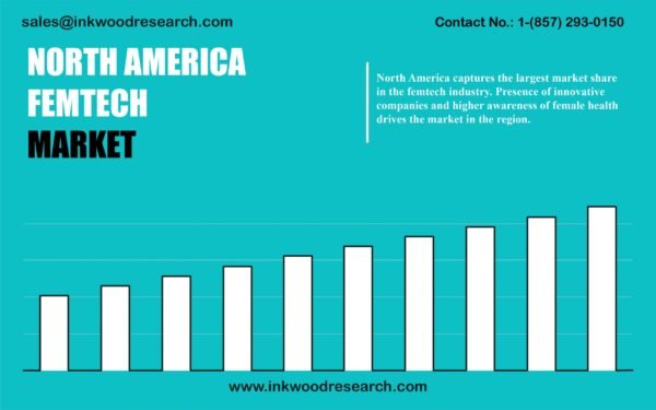north-america-femtech-market north-america-femtech-market
