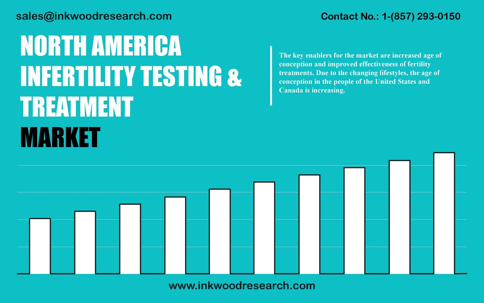 north-america-infertility-testing-and-treatment-market