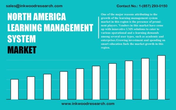 north-america-learning-management-system-market