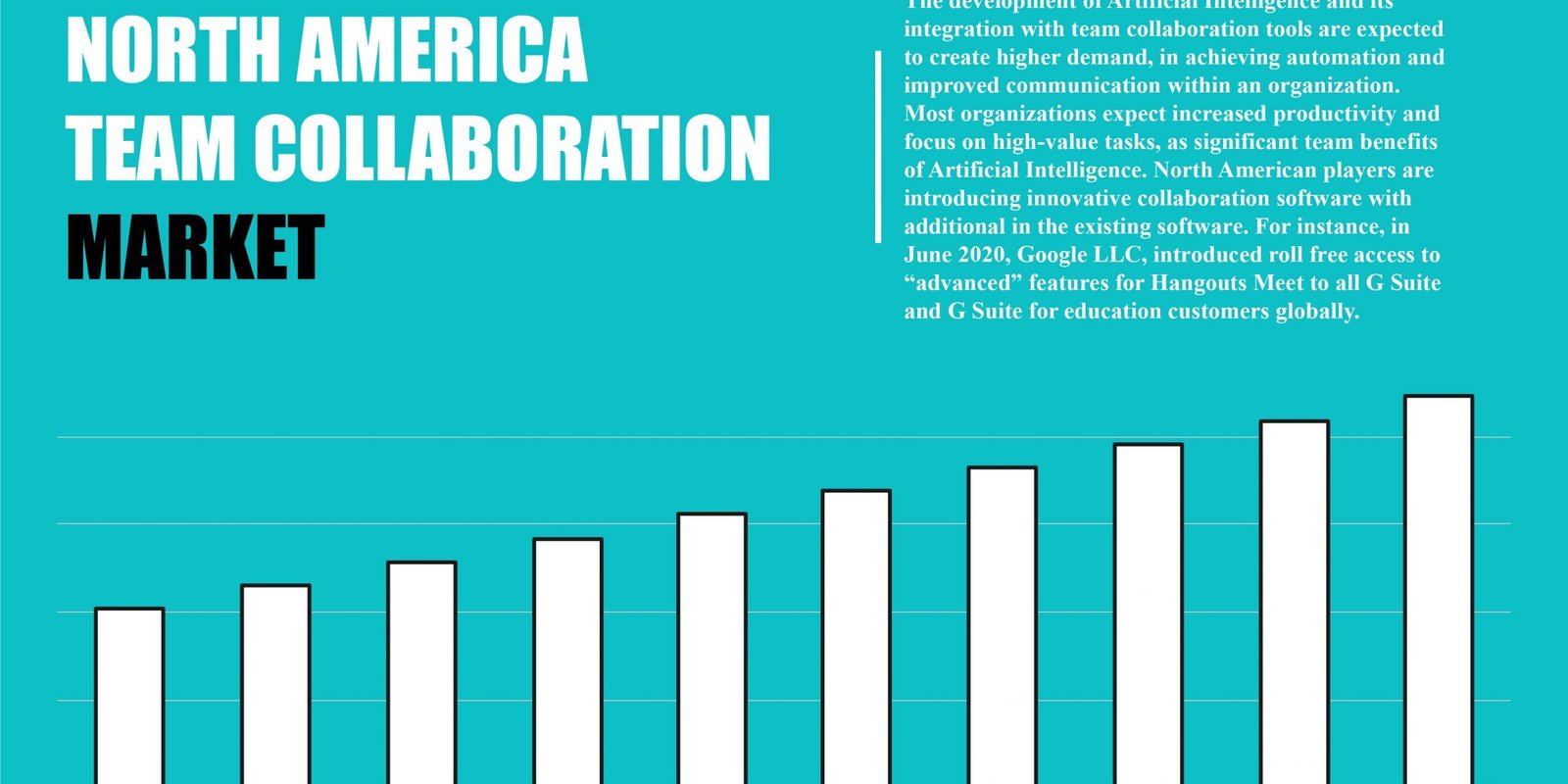 north-america-team-collaboration-software-market north-america-team-collaboration-software-market