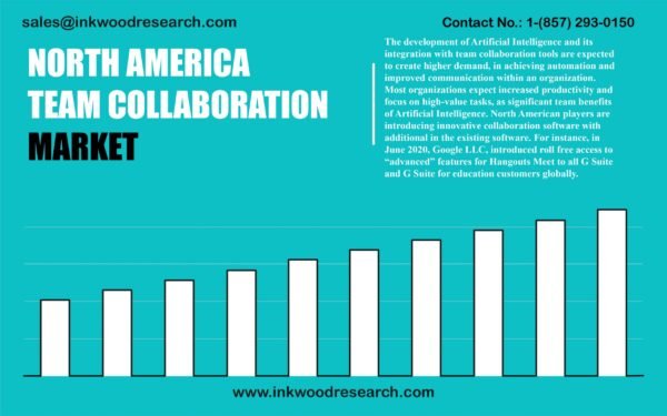 north-america-team-collaboration-software-market