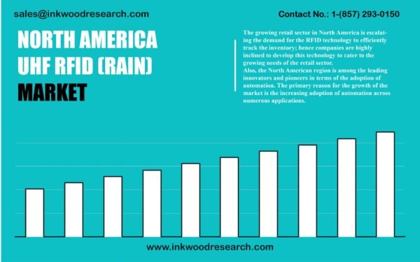 north-america-uhf-rfid-market north-america-uhf-rfid-market