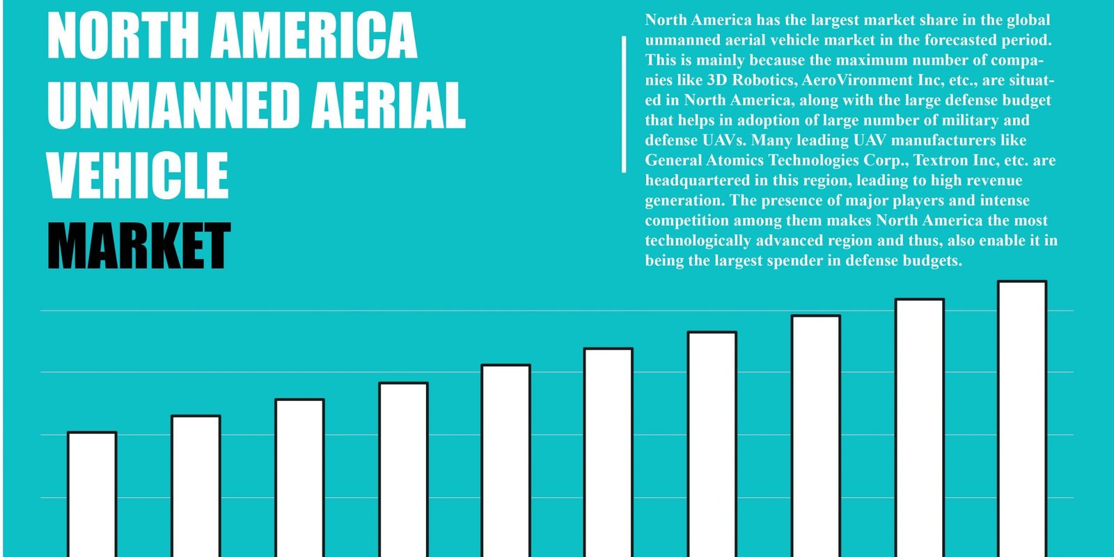 north-america-unmanned-aerial-vehicles-market north-america-unmanned-aerial-vehicles-market