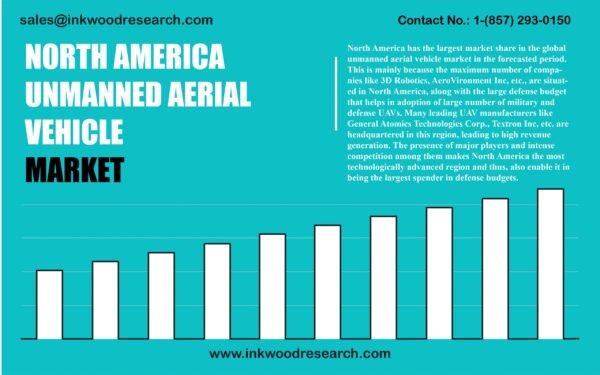north-america-unmanned-aerial-vehicles-market