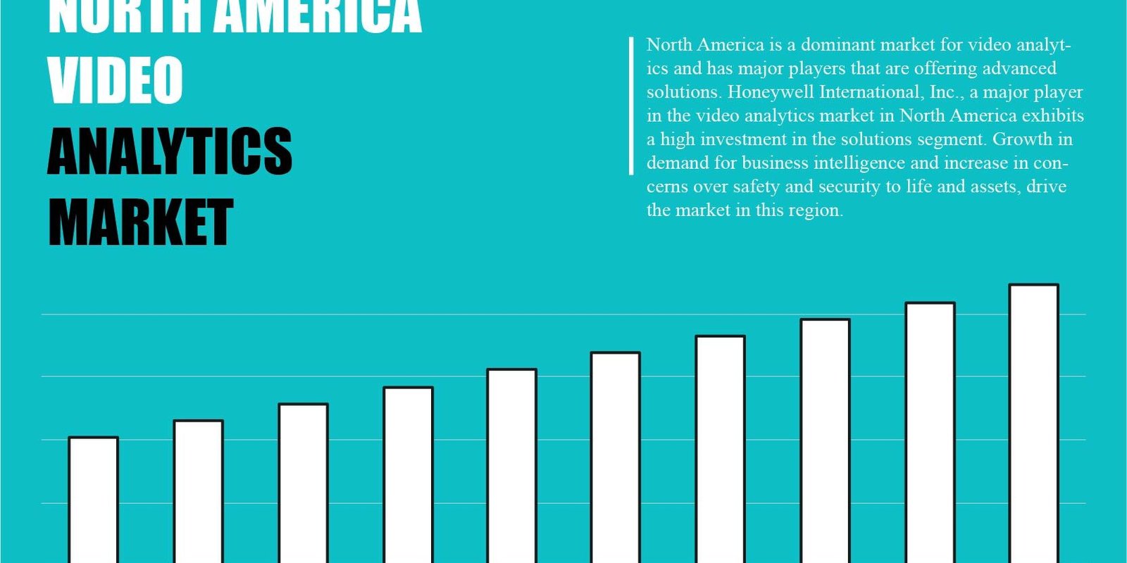 north-america-video-analytics-market