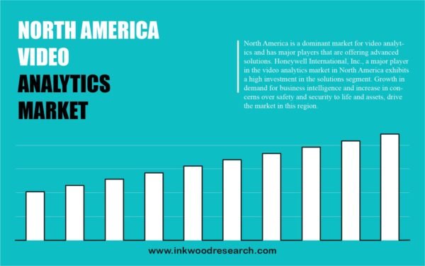 north-america-video-analytics-market