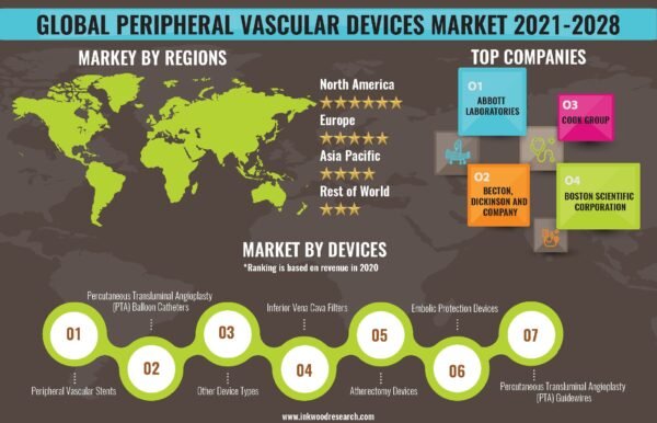 peripheral-vascular-devices-market peripheral-vascular-devices-market