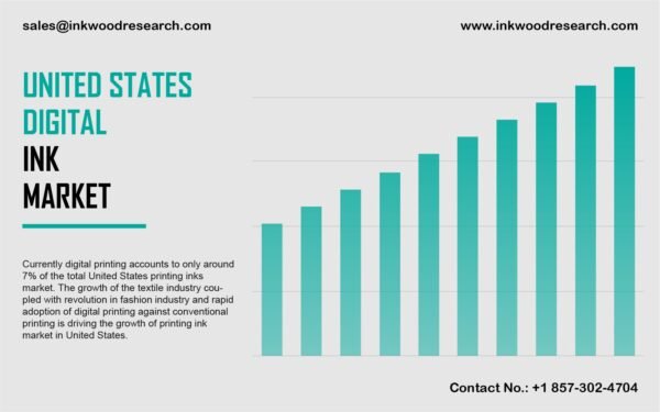 united-states-digital-ink-market
