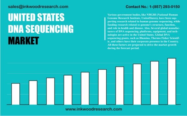 united-states-dna-sequencing-market