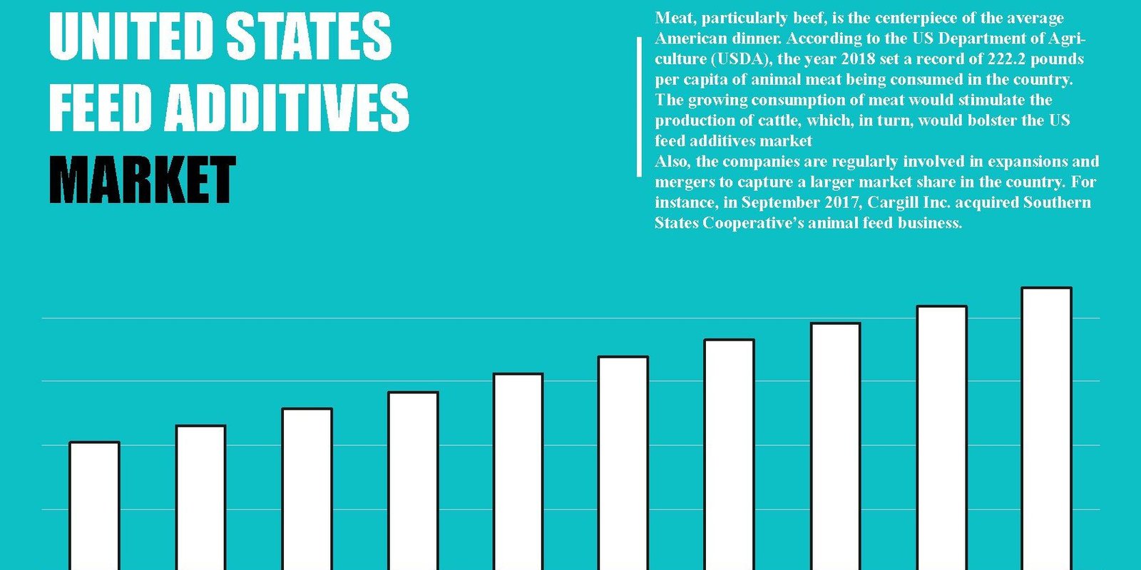 united-states-feed-additives-market