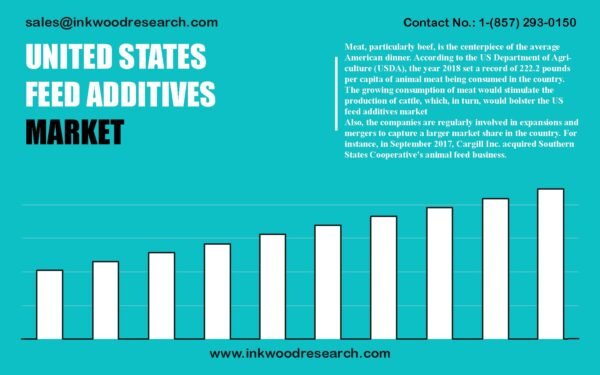 united-states-feed-additives-market