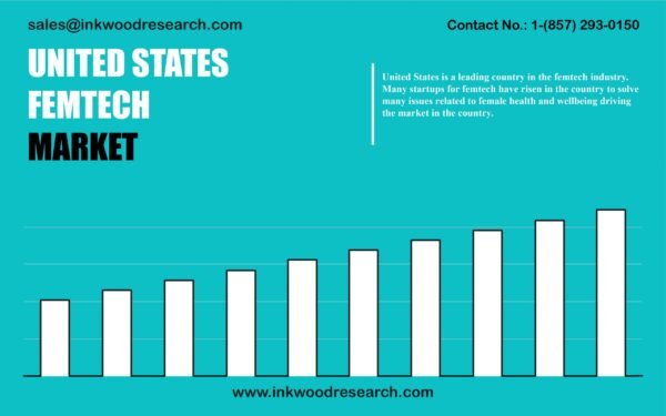 united-states-femtech-market united-states-femtech-market