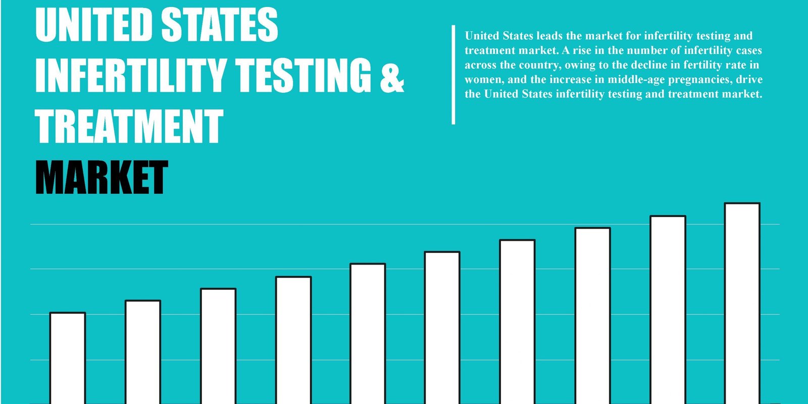 united-states-infertility-testing-and-treatment-market united-states-infertility-testing-and-treatment-market