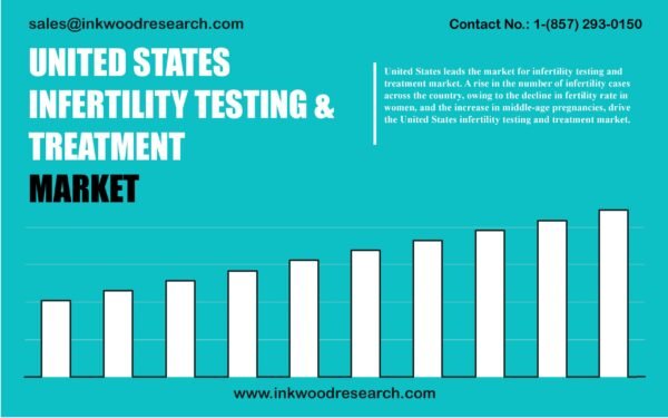 united-states-infertility-testing-and-treatment-market